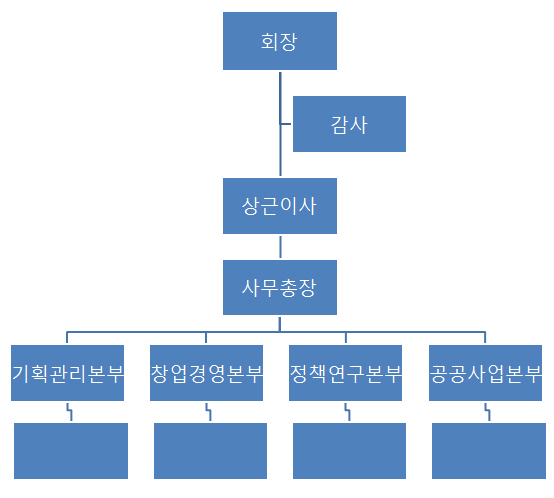 조직도